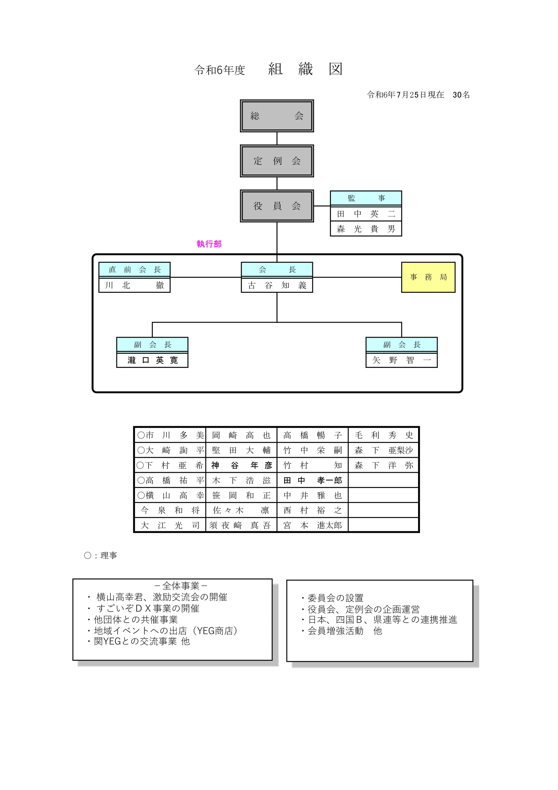 組織図